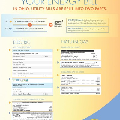 Resource to Share: How to Read Your Energy Bill